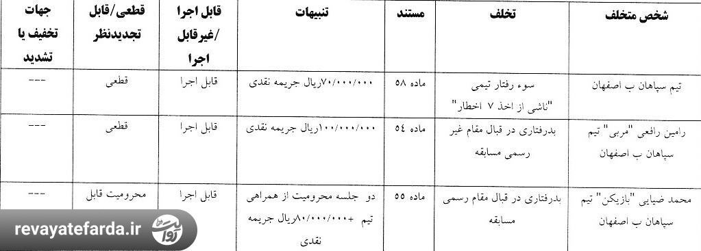 اعلام یک رای انضباطی برای سپاهان