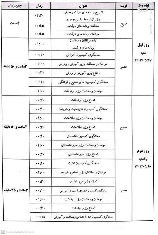 دفاع رئیس‌جمهور از کابینه پیشنهادی دولت چهاردهم/ پزشکیان : دولت وفاق ملی را به مجلس معرفی کرده‌ایم