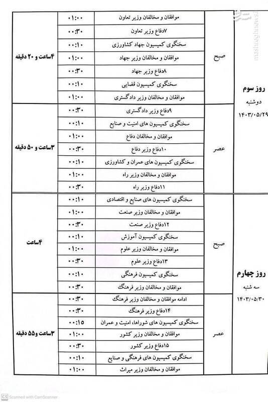 دفاع رئیس‌جمهور از کابینه پیشنهادی دولت چهاردهم/ پزشکیان : دولت وفاق ملی را به مجلس معرفی کرده‌ایم