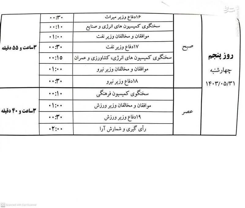 دفاع رئیس‌جمهور از کابینه پیشنهادی دولت چهاردهم/ پزشکیان : دولت وفاق ملی را به مجلس معرفی کرده‌ایم