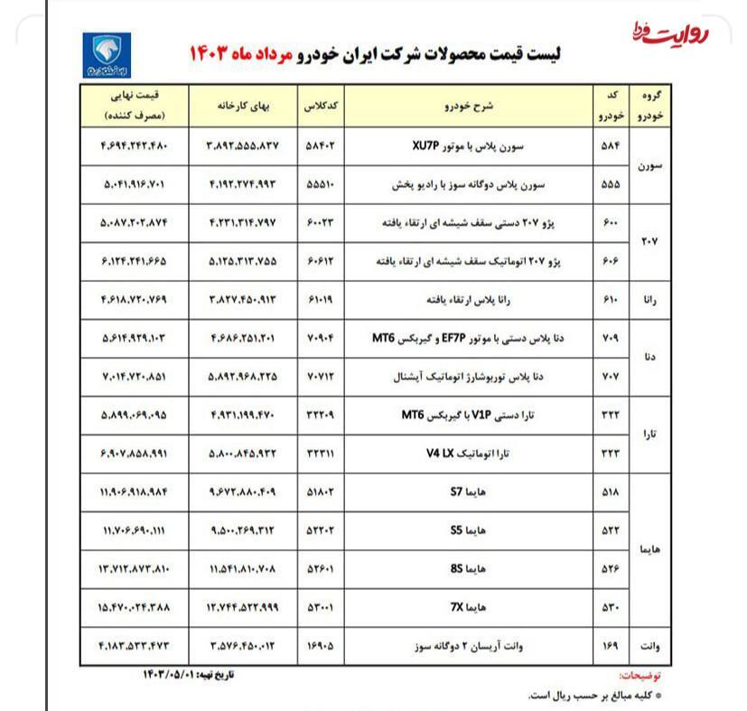 ایران‌خودرو دوباره گران کرد‌