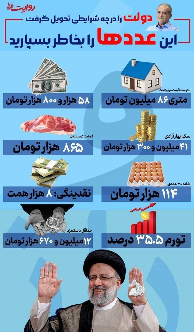 پزشکیان دولت را در چه شرایطی تحویل گرفت؟